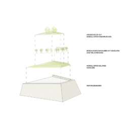 Wengemuth Landschaftsarchitektur